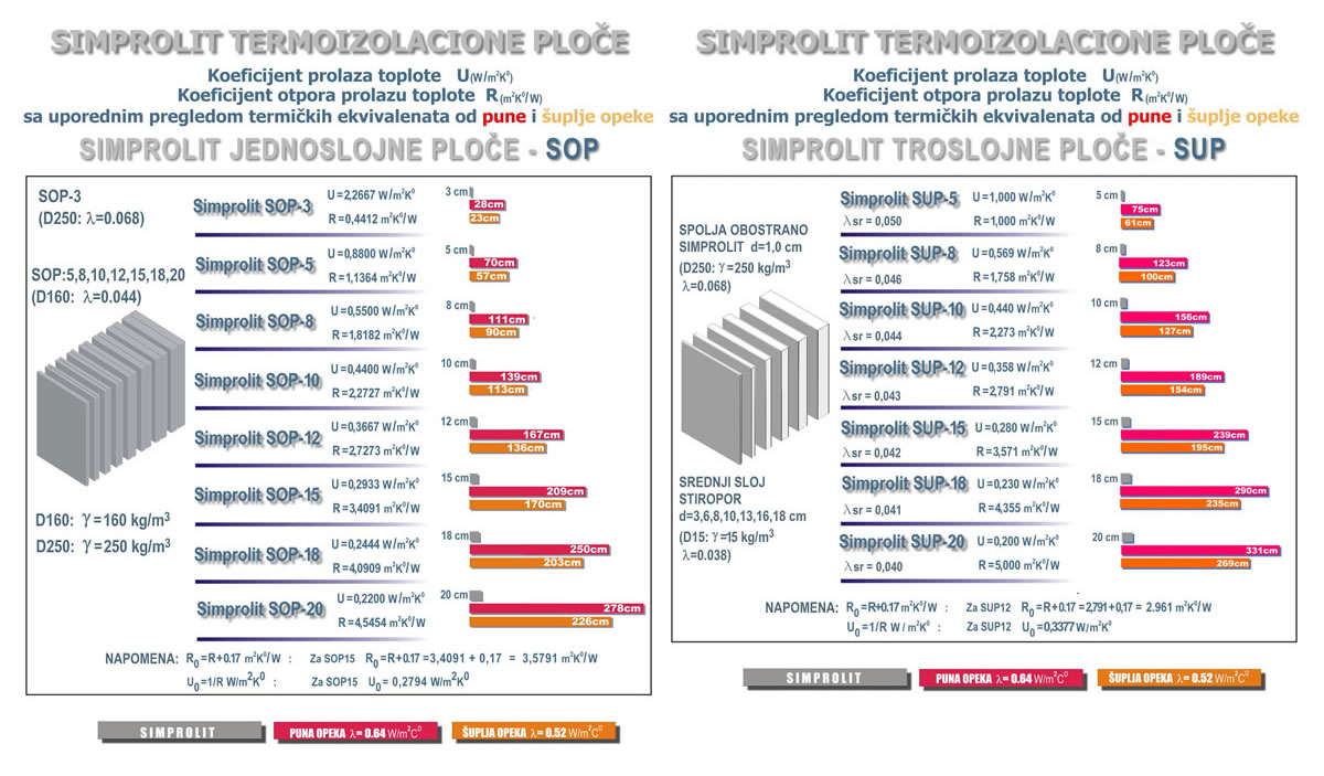 Simprolit ploče